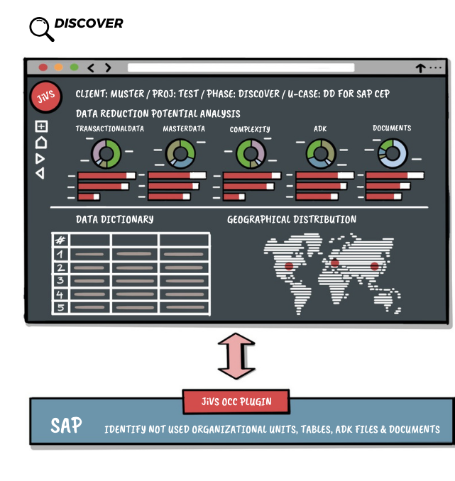 DISCOVER